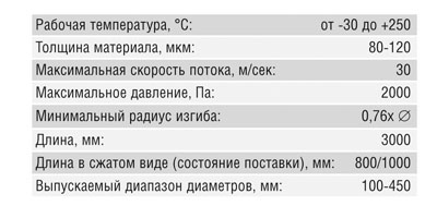 Воздуховод гофрированный (315 мм/3 м)