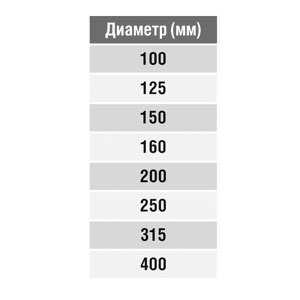 Гибкая вставка ПВХ круглая d250
