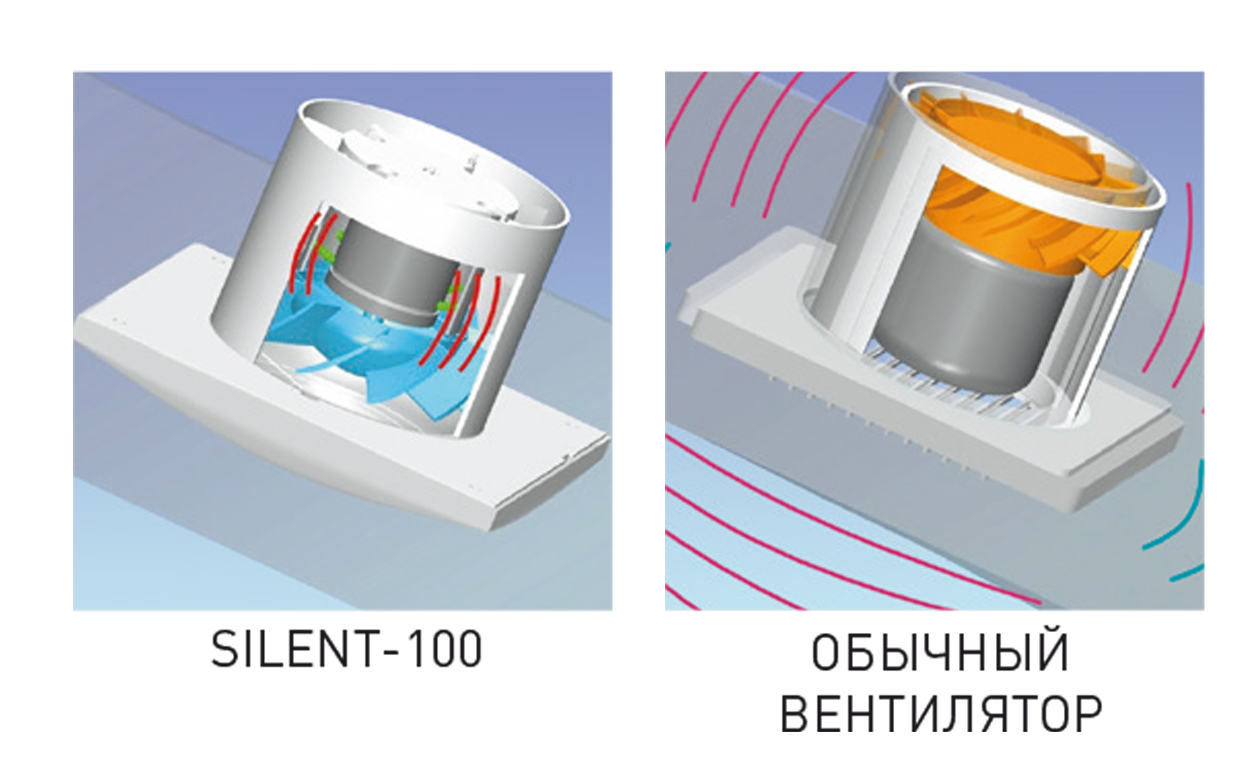Вентилятор silent Вентилятор silent