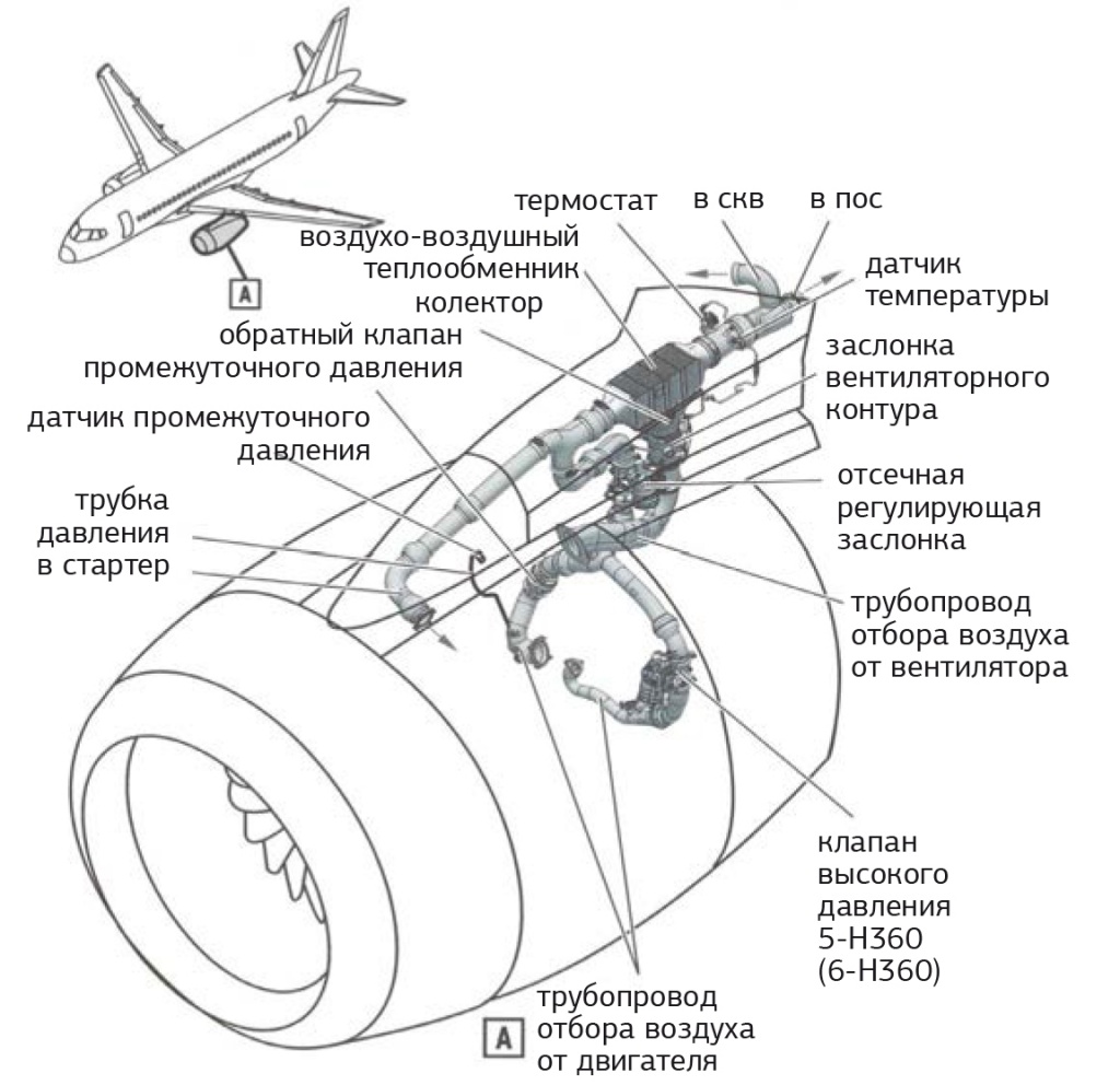 Схема скв самолета