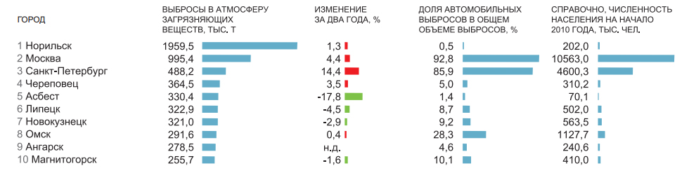 Индекс норильска