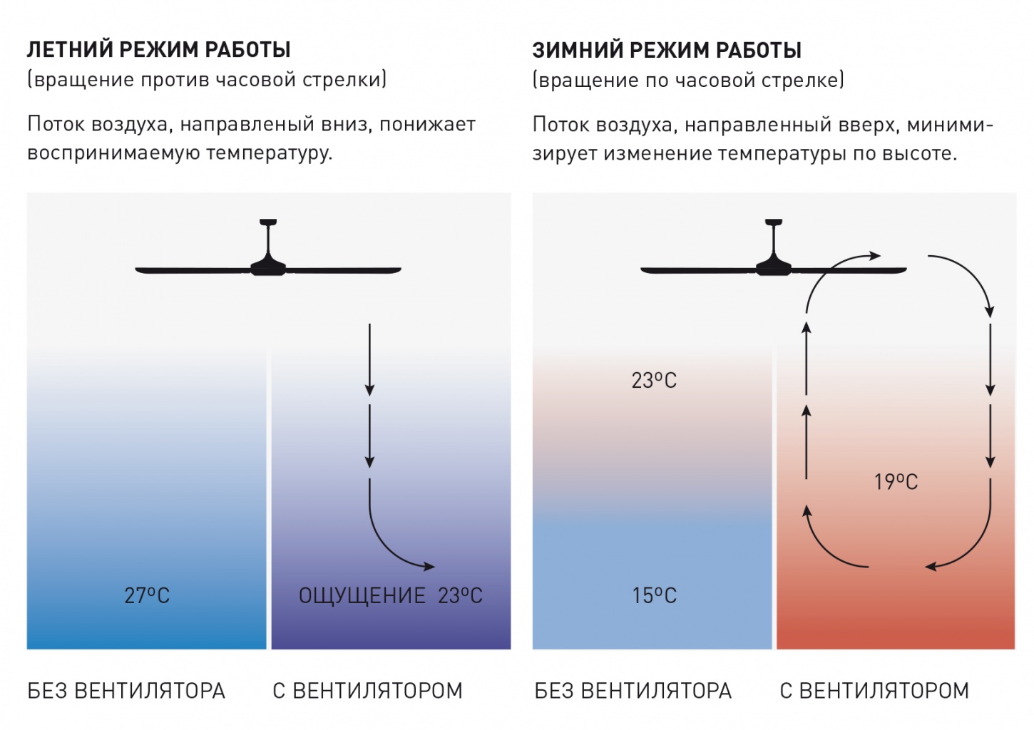 Китайский потолочный вентилятор схема