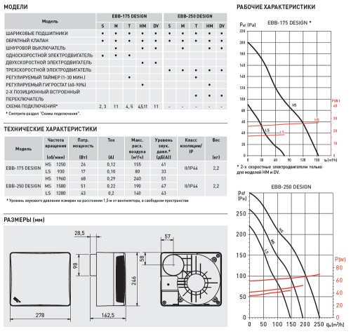 Накладной вентилятор Soler Palau EBB DESIGN 250 M