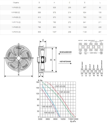 Вентилятор осевой Ровен YWF(K)6D-630-Z (Axial fans) нагнетание