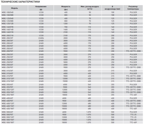 Электрический канальный нагреватель Soler Palau МBE-355/120T