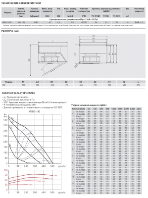 Канальный вентилятор Soler Palau IRB/2-180 Канальный вентилятор Soler Palau IRB/2-180