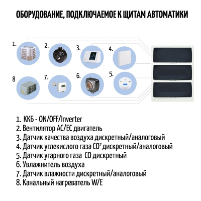 Щит автоматики Благовест-С+ ЩУ(Е36)-380/3-GTC