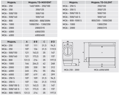 Обратный клапан MCA-800-1000 S