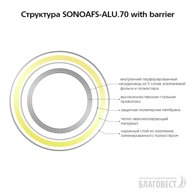 Воздуховод гибкий изолированный AFS SONOAFS-ALU.70 with barrier (203 мм/10 м)