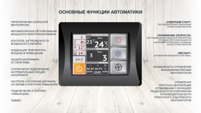 Приточная установка ФЬОРДИ ВПУ-2000 EC-24-380-3-GTC