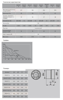 Канальный вентилятор ЭРА PROFIT 6 Канальный вентилятор ЭРА PROFIT 6