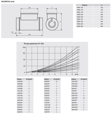 Электрический канальный нагреватель Soler Palau МBE-250/30T-R