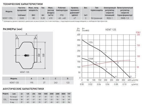 Канальный вентилятор Soler Palau VENT-125L