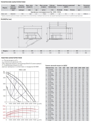 Канальный вентилятор Soler Palau IRB/6-400 Канальный вентилятор Soler Palau IRB/6-400