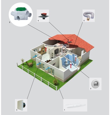 Мультизональный канальный вентилятор Soler Palau OZEO E ECOWATT CONTROL CO2