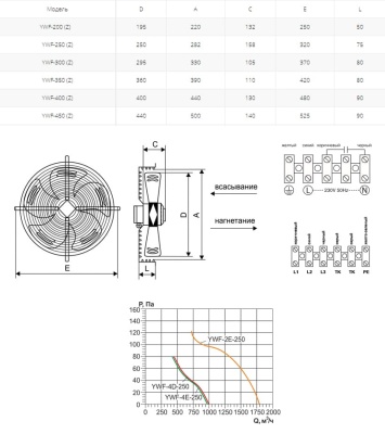 Вентилятор осевой Ровен YWF(K)4E-250-Z (Axial fans)
