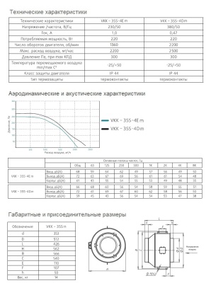 Вентилятор канальный VKK-355m 4E Вентилятор канальный VKK-355m 4E