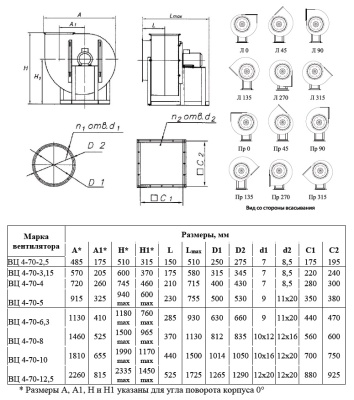 Вентилятор ВЦ 4-70-4 0,75 кВт 1500 об/мин (Левый, оцинк.сталь)