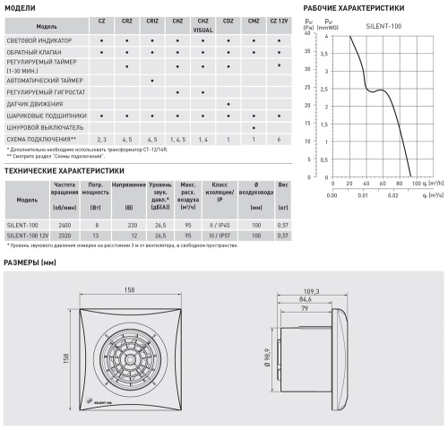 Накладной вентилятор Soler Palau SILENT-100 CRZ SILVER