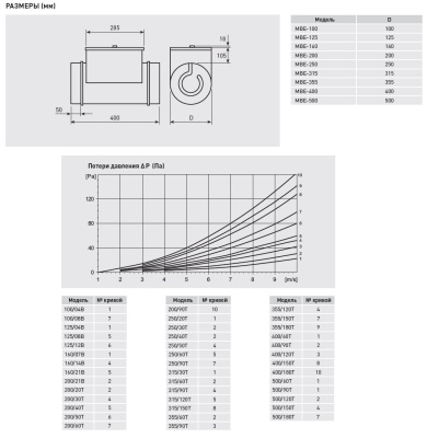 Электрический канальный нагреватель Soler Palau МBE-200/90T