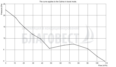 Вытяжной вентилятор PAX Norte Вытяжной вентилятор PAX Norte