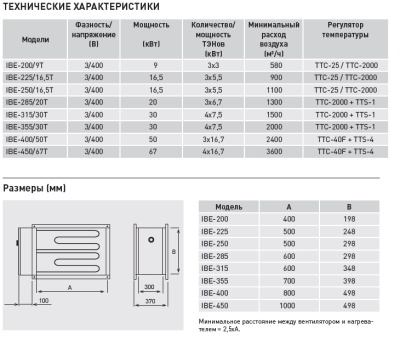 Электрический канальный нагреватель Soler Palau IBE-200/9T