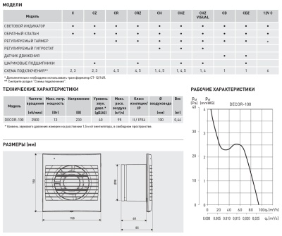Вентилятор с обратным клапаном Soler Palau DECOR-100CHZ