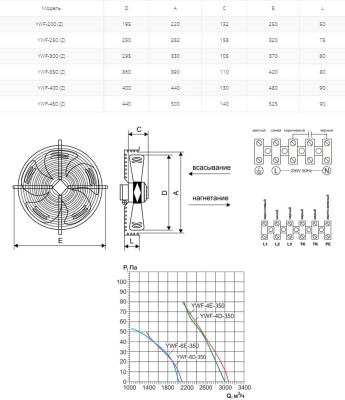 Вентилятор осевой Ровен YWF(K)4E-350-Z (Axial fans) нагнетание