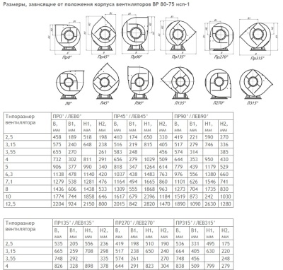 Центробежный вентилятор ВР 80-75 №2,5 0,75KW