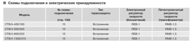 Крышный вентилятор Soler Palau CTB/4-400/160 Крышный вентилятор Soler Palau CTB/4-400/160