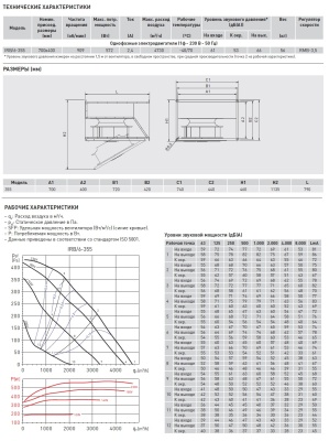 Канальный вентилятор Soler Palau IRB/6-355 Канальный вентилятор Soler Palau IRB/6-355