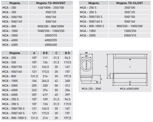 Обратный клапан MCA-250