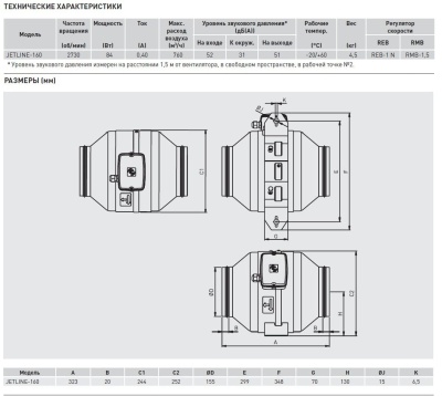 Канальный вентилятор Soler Palau JETLINE-160