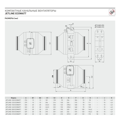 Энергоэффективный канальный вентилятор Soler Palau JETLINE-125 ECOWATT