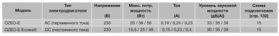 Мультизональный канальный вентилятор Soler Palau OZEO-E ECOWATT RF Мультизональный канальный вентилятор Soler Palau OZEO-E ECOWATT RF