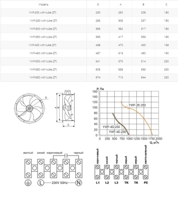 Вентилятор осевой Ровен YWF(K)2E-250-ZT (Axial fans) with tube