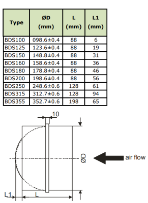 Обратный клапан DEC BDS-150