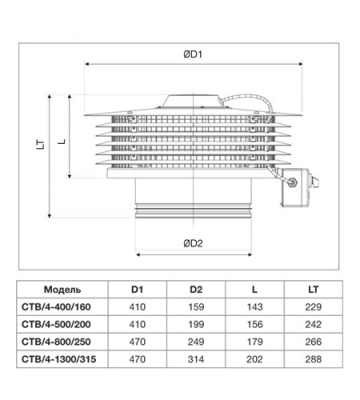 Крышный вентилятор Soler Palau CTB/4-1300/315 Крышный вентилятор Soler Palau CTB/4-1300/315
