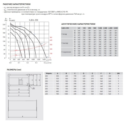 Канальный вентилятор Soler Palau ILB/6-250