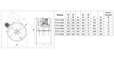 Осевой вентилятор в цилиндрическом корпусе Soler Palau TTT/4-500/H