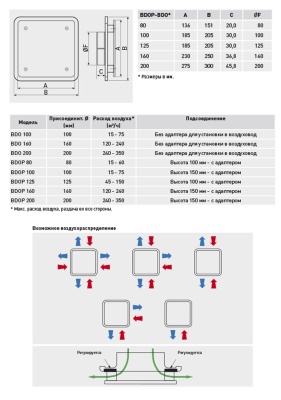 Диффузор универсальный Soler & Palau BDOP-125