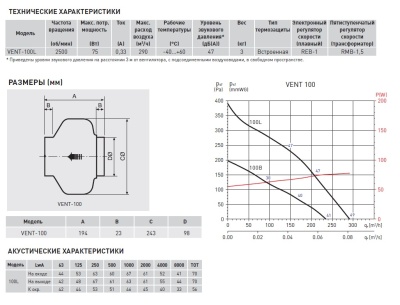 Канальный вентилятор Soler Palau VENT-100L