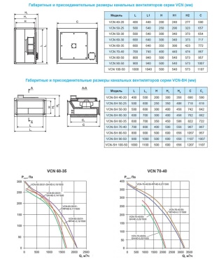 Вентилятор канальный Ровен VCN-60-30/31-RP/4E-0,095/1500/220