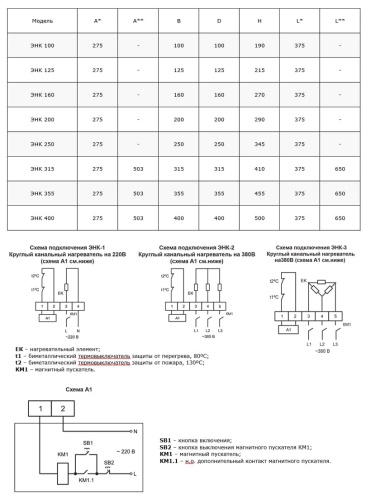 Электронагреватель Ровен ЭНК 160/0,6