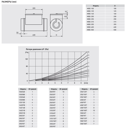 Электрический канальный нагреватель Soler Palau МBE-400/60T
