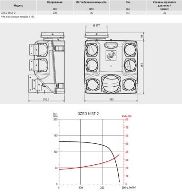 Мультизональный вытяжной вентилятор Soler Palau OZEO H ST 2 Мультизональный вытяжной вентилятор Soler Palau OZEO H ST 2