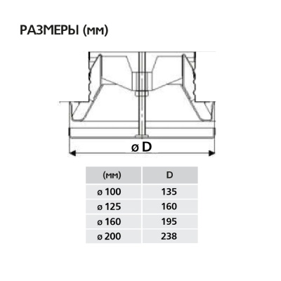 Диффузор шумоподавляющий SVF (TFF) 200