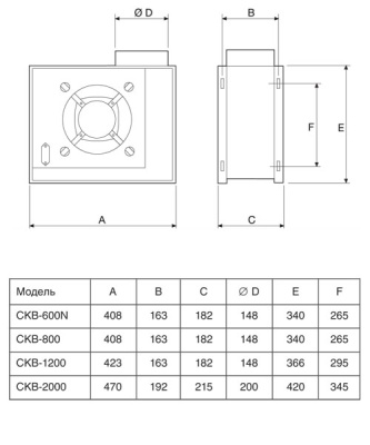 Центробежный вентилятор Soler Palau CKB 600