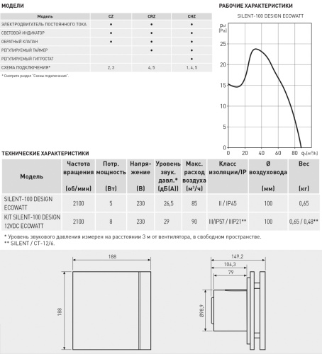 Накладной вентилятор Soler Palau SILENT-100 CZ SILVER DESIGN ECOWATT