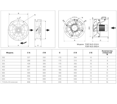 Осевой вентилятор в цилиндрическом корпусе Soler Palau TCBT/4-450/H